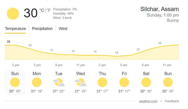 Silchar Weather Today Hourly